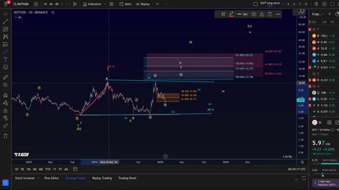 Polkadot DOT Price News Today - Technical Analysis Update Now, Price Now! Elliott Wave Analysis!