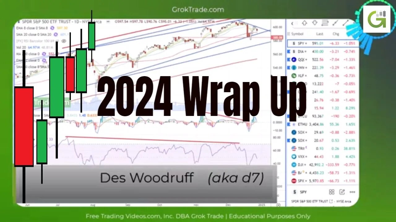 Stock Market Technical Analysis Today Wrapping up 2024. Happy New Year!