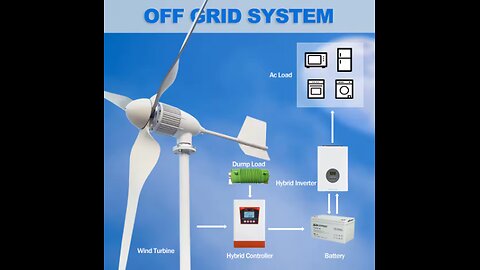 Horizontal Wind Turbine Generator