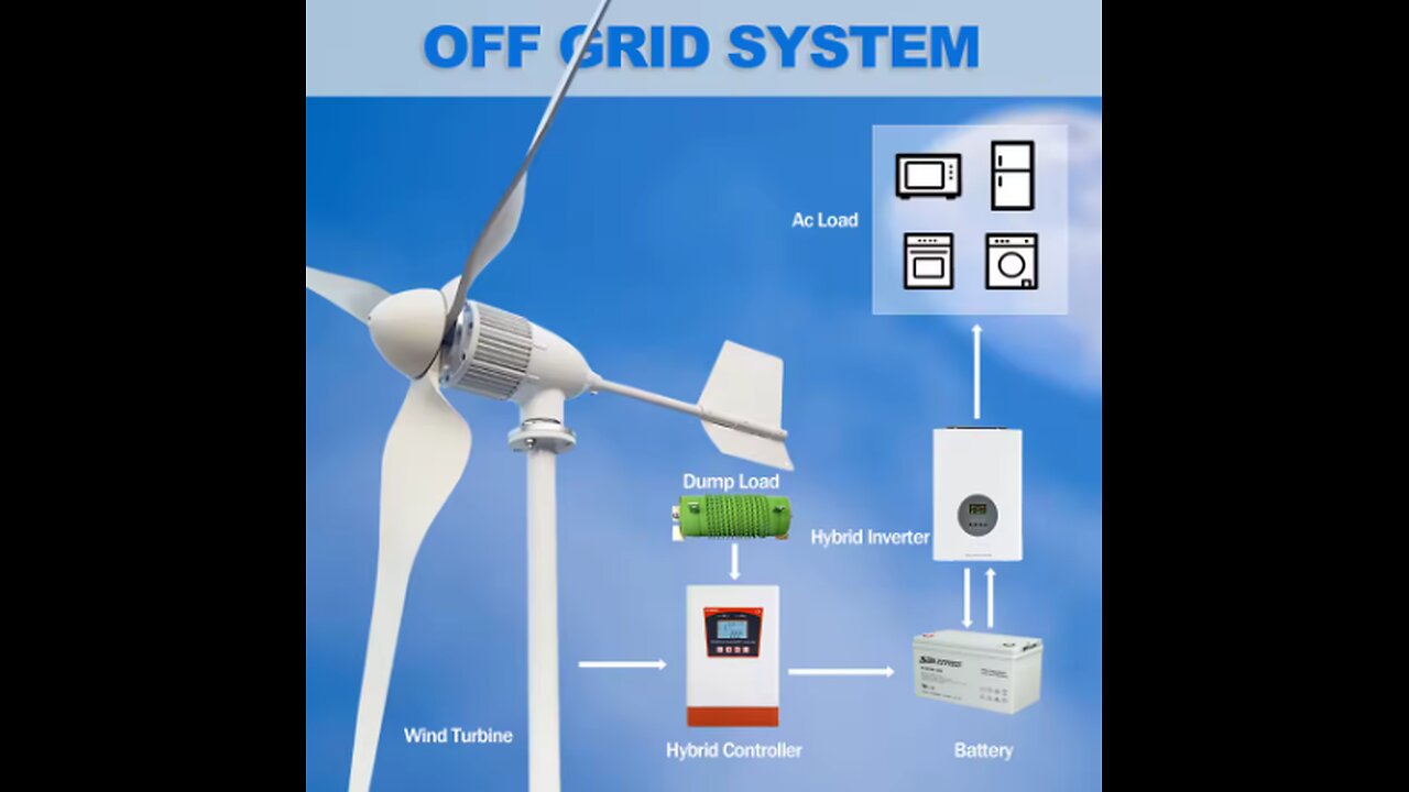 Horizontal Wind Turbine Generator