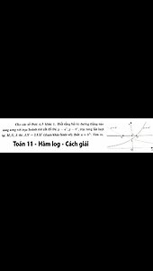 Toán 11: Cho các số thực a,b khác 1. Biết rằng bất kì đường thẳng nào song song với trục hoành mà