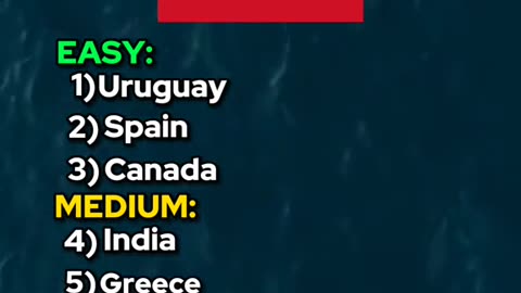 Flag quiz, how did you do?