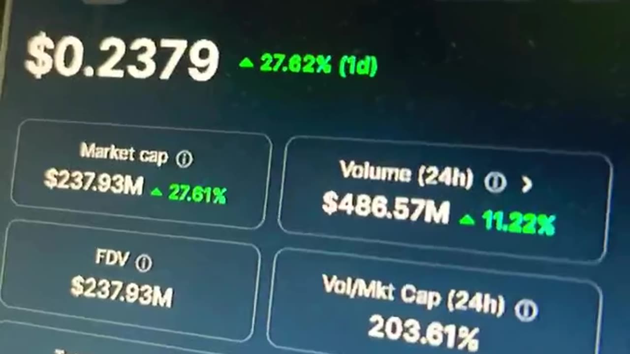 peanut the squirrel pnut crypto coin price prediction #fyp