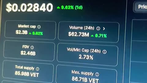 vechain vet crypto price prediction #fyp