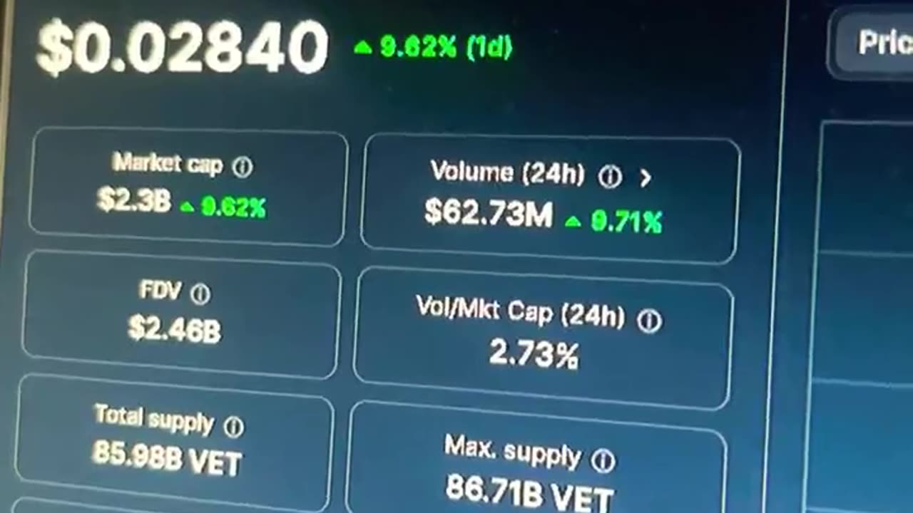 vechain vet crypto price prediction #fyp