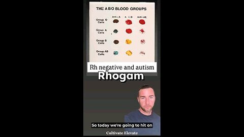 RH Negative Blood - Rhogam- And Autism The Connection