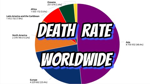 Death Rates Worldwide