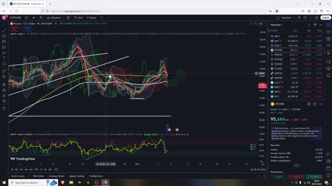 Crypto Should Be Forming Lows Today