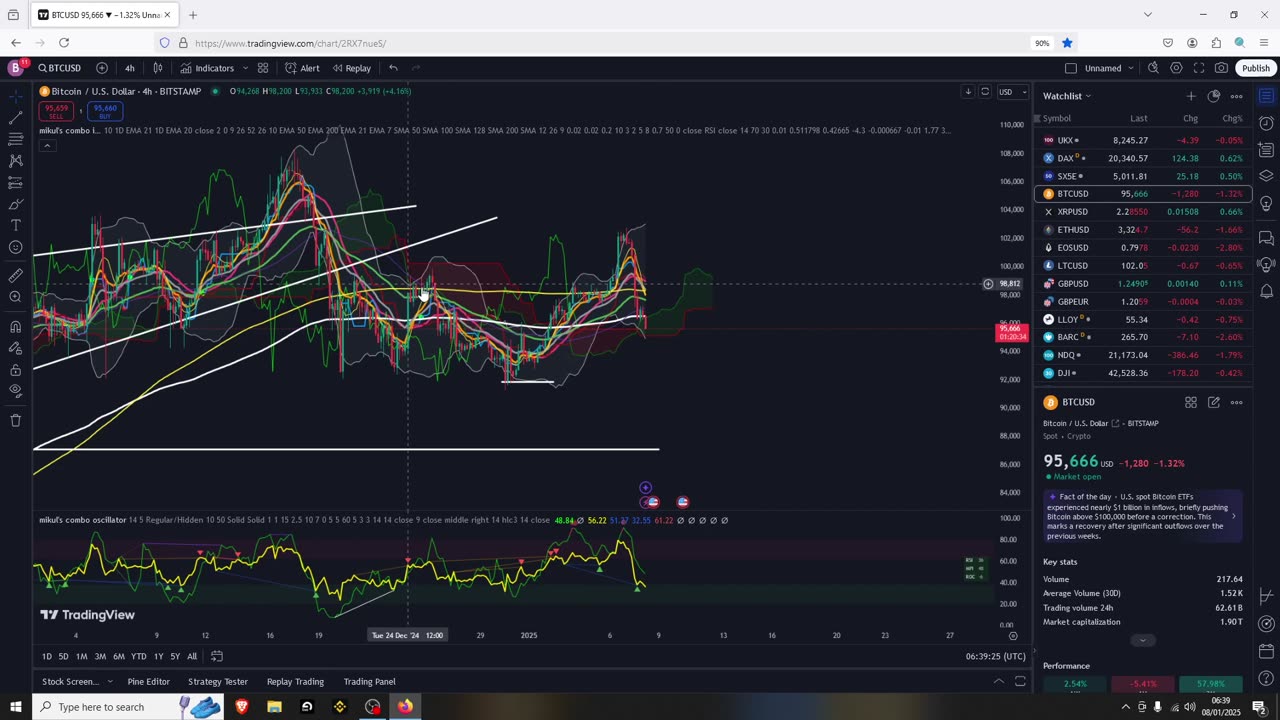 Crypto Should Be Forming Lows Today