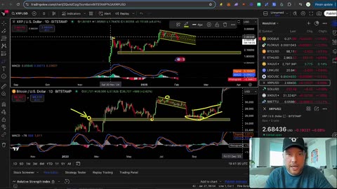 Ripple XRP $10,000 IS BS_ THIS SELL-OFF IS PART OF THEIR PLAN! THIS HAPPENS NEXT! (EPIC CRYPTO NEWS)
