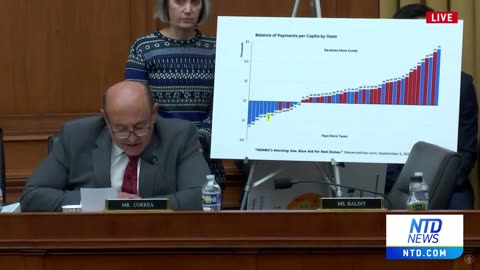 LIVE: House Committee Holds Hearing on California Fires, Consequences of Overregulation