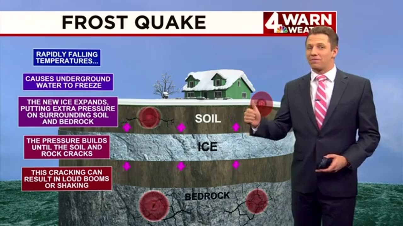 What are Frost quakes?