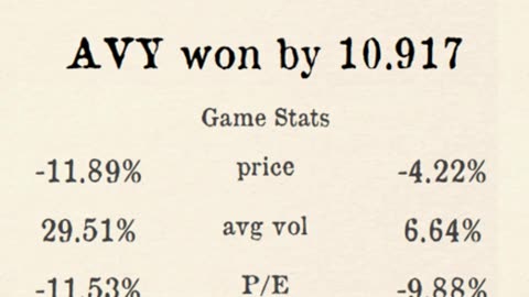 Premier Stocks League reveals Week 3 County 3 Results!