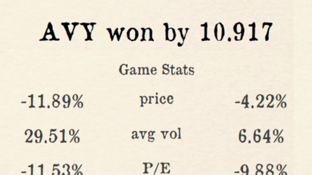 Premier Stocks League reveals Week 3 County 3 Results!