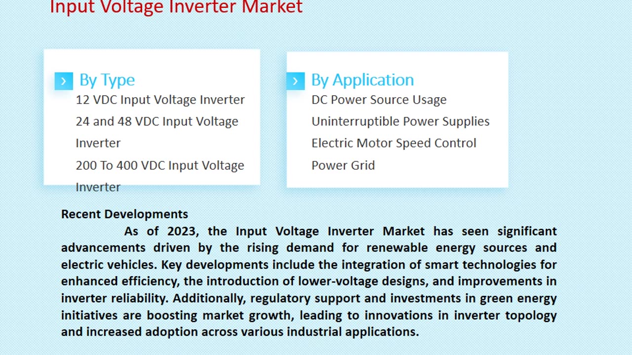 Input Voltage Inverter Market Size, Share, and Forecast to 2033 | Market Strides