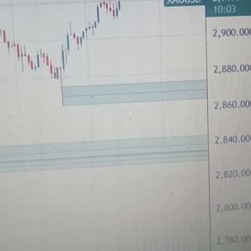 Gold pops back above $2,900 despite several headwinds to face