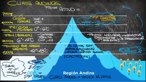 ADC SEMIANUAL 2023 | Semana 09 | Geografía