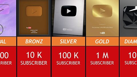 "All YouTube Play Buttons Explained: A Comparison of Silver, Gold, Diamond, and Custom Awards"