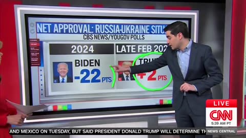 CNN's Enten Says Americans Are Trusting Trump On His Ukraine War Response