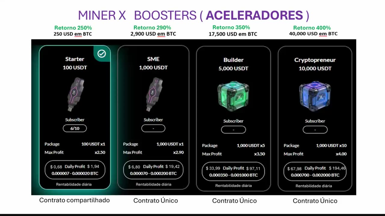 MINERX MINER X (español) GANA BITCOIN REAL CON TECNOLOGÍA DE IA - TOP TEAM ROB BUSER