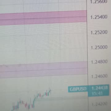 GBP/USD holds positive ground near 1.2450 on US Dollar bullish