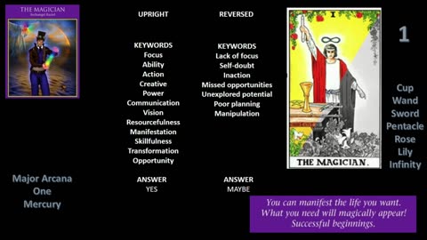 MAGICIAN in Tarot