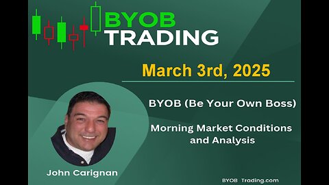 March 3rd, 2025 Morning Market Conditions and Analysis. For educational purposes only.