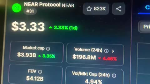 Near protocol crypto coin news today price prediction #fyp