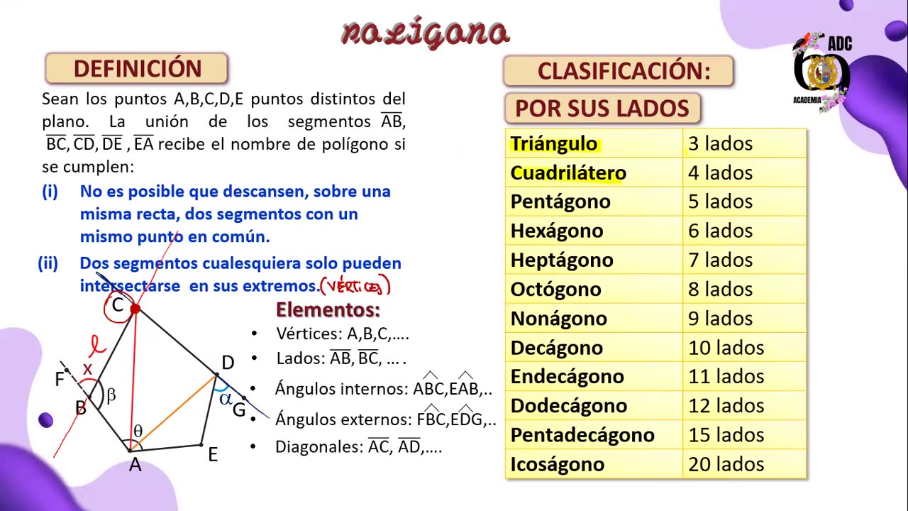 ADC SEMIANUAL 2023 | Semana 07 | Geometría