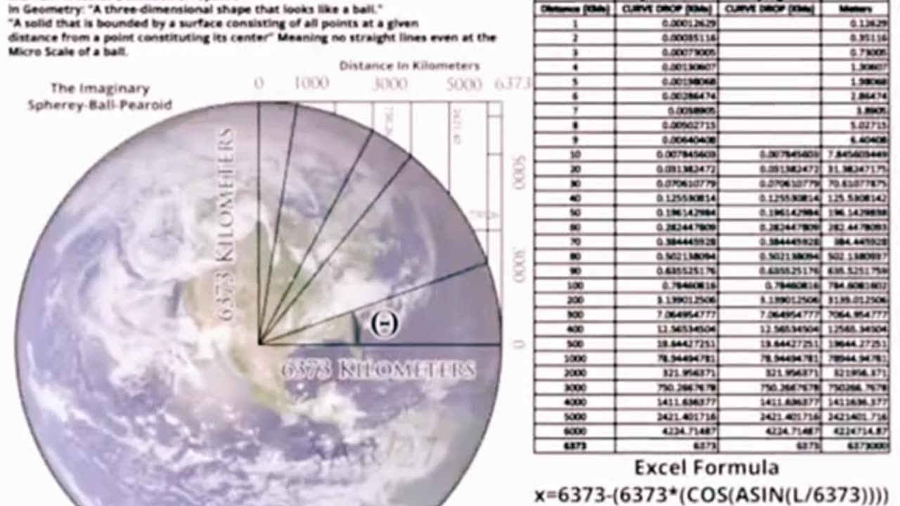 The simple evident flat truth ! Pt 2