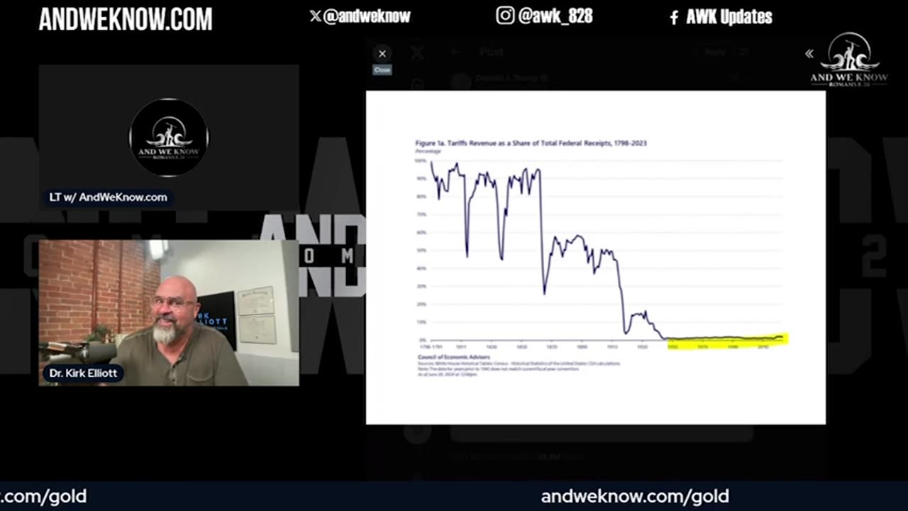 LT w/ Dr. Elliott: Tariffs will help INCREASE Silver price, provide vast wealth for the USA, PRAY!