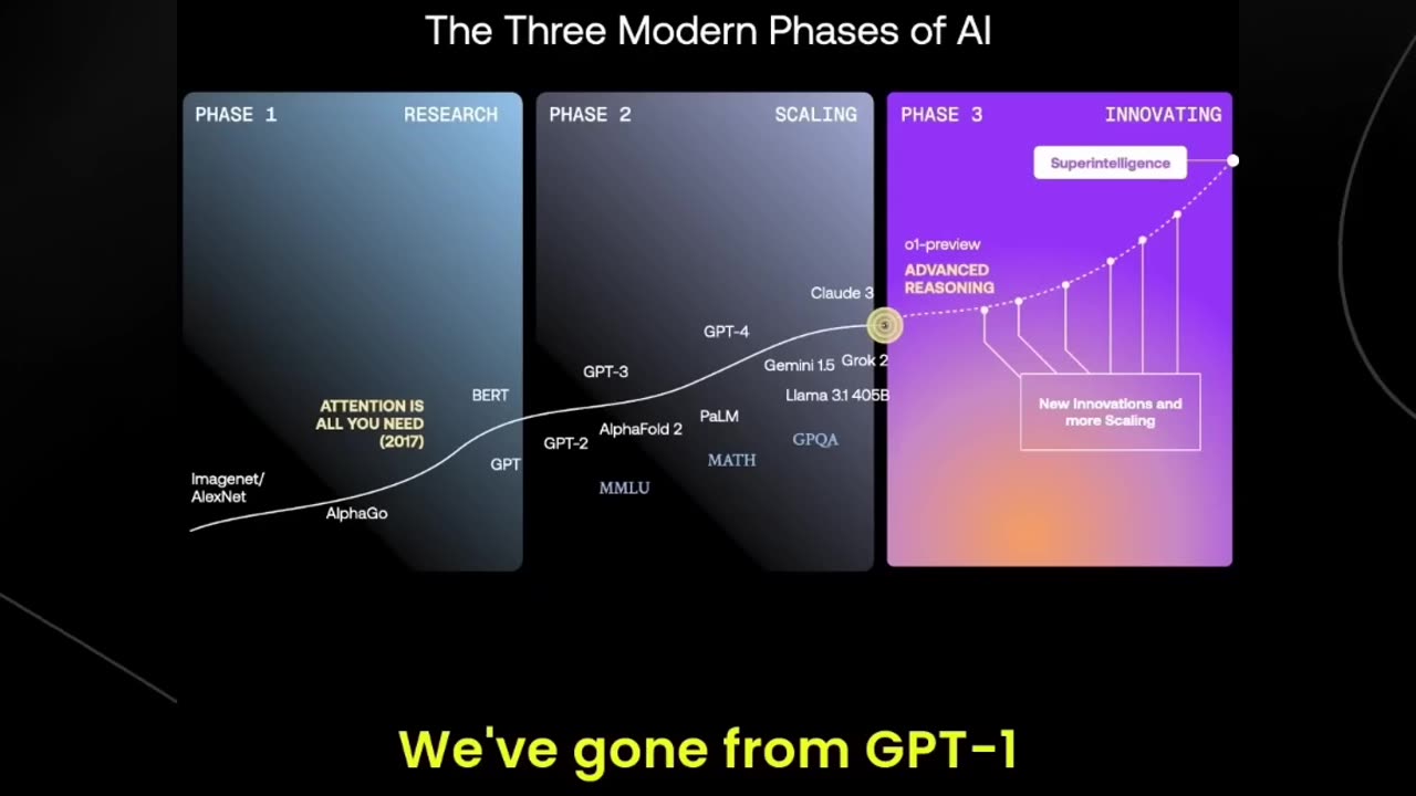 The Race to Superintelligence: AI's Rapid Evolution