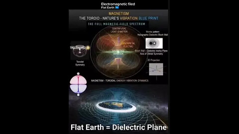 The Plane of Inertia: Is Reality Flat, Fixed, and Fabricated?