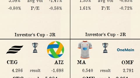 Investors Cup - third round