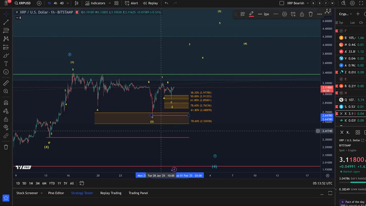 XRP ( Ripple ) - Next Targets! Elliott Wave Analysis