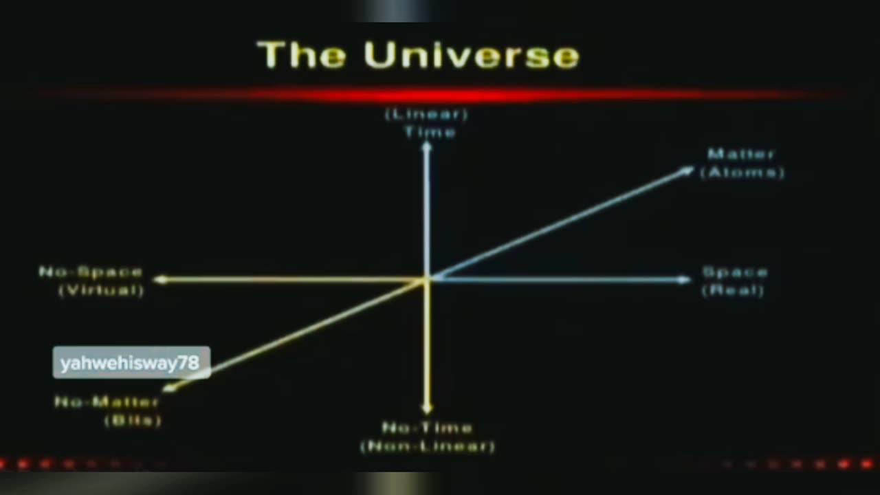 Where does God come from