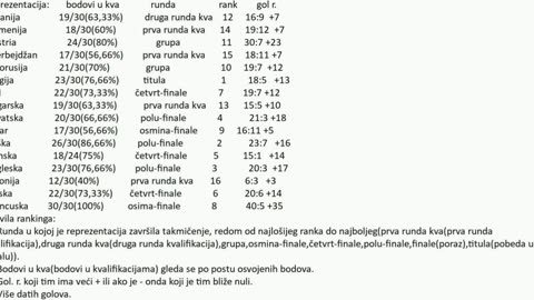 NBA2K24 - 46.epizoda - MSOI15.ep - Španija - Kanada