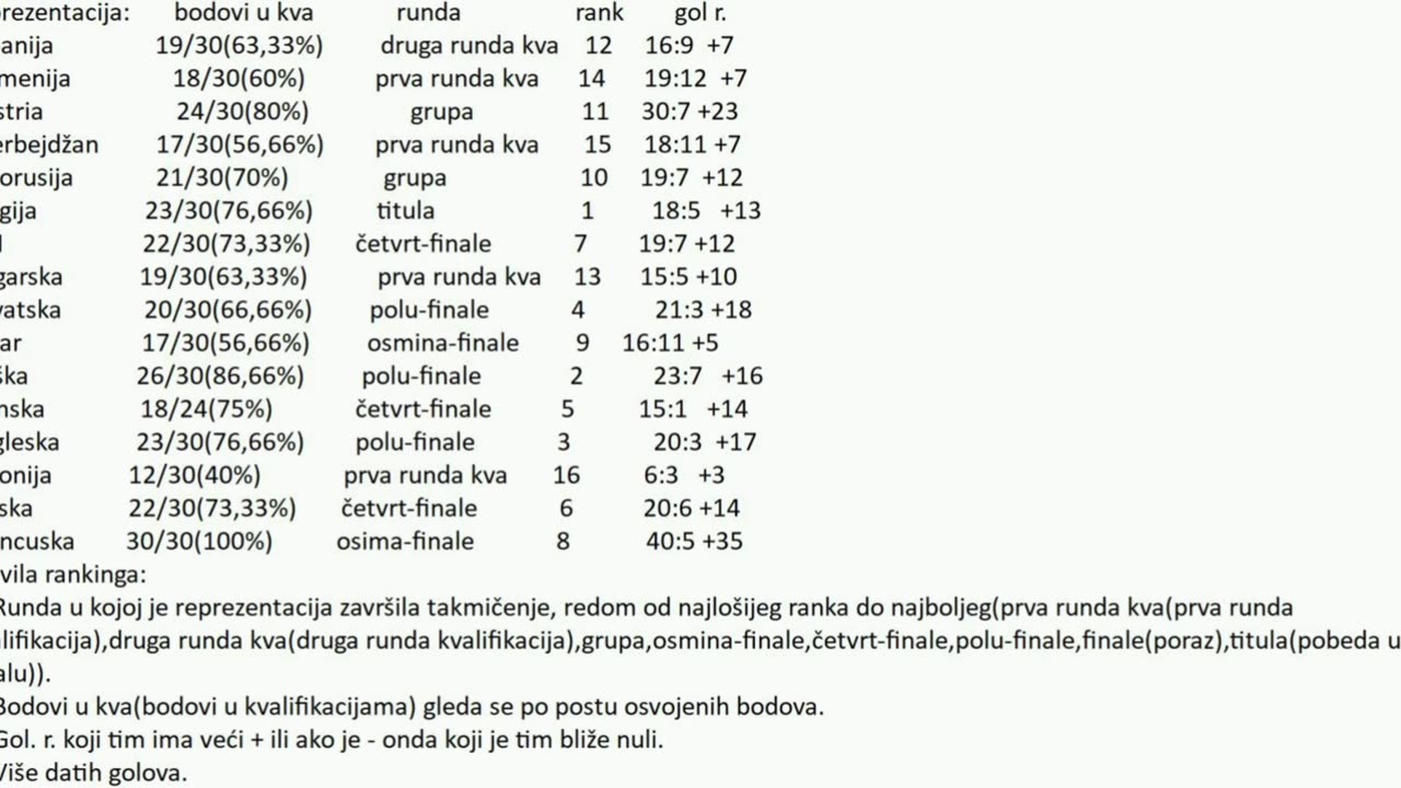 NBA2K24 - 46.epizoda - MSOI15.ep - Španija - Kanada