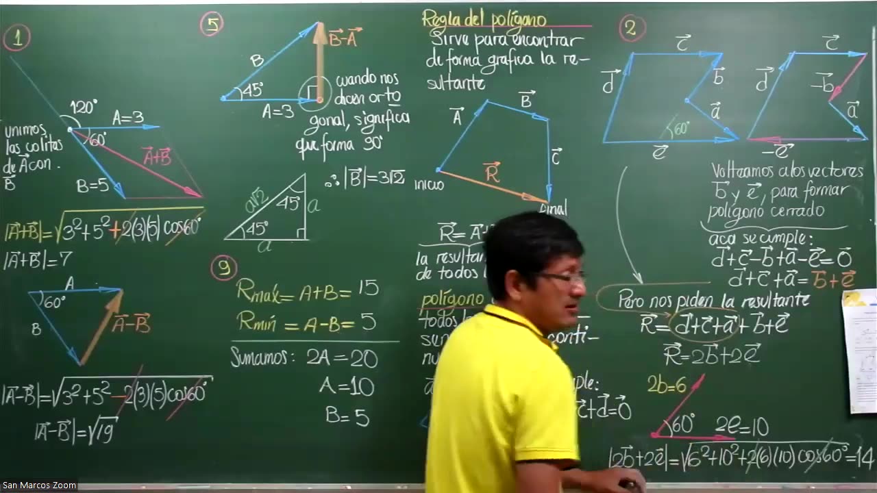 VONEX SEMIANUAL 2023 | Semana 01 | Física S1