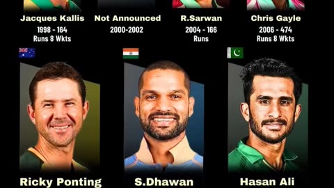 Name of Man of the Series of each addition of Champions Trophy.Who will be the MOS of CT-25