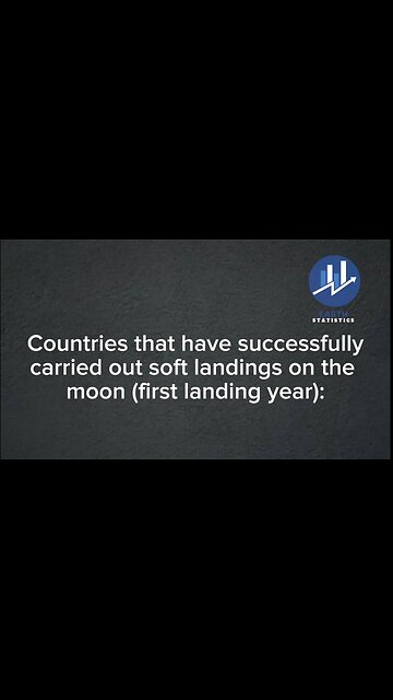 Countries that have successfully carried out soft landings on the moon (first landing year)...