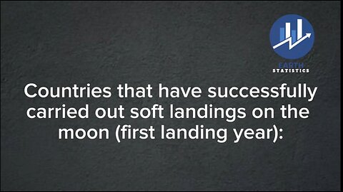 Countries that have successfully carried out soft landings on the moon (first landing year)...