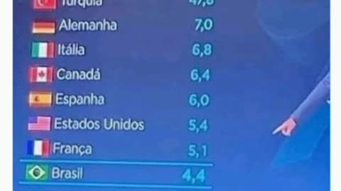 O TEMPO: Chupa 🖕 @guimaraes13PT capitão cueca ladrão, roubaram às eleições agora estão querendo roubar até os dados de 2022 🖕😁.