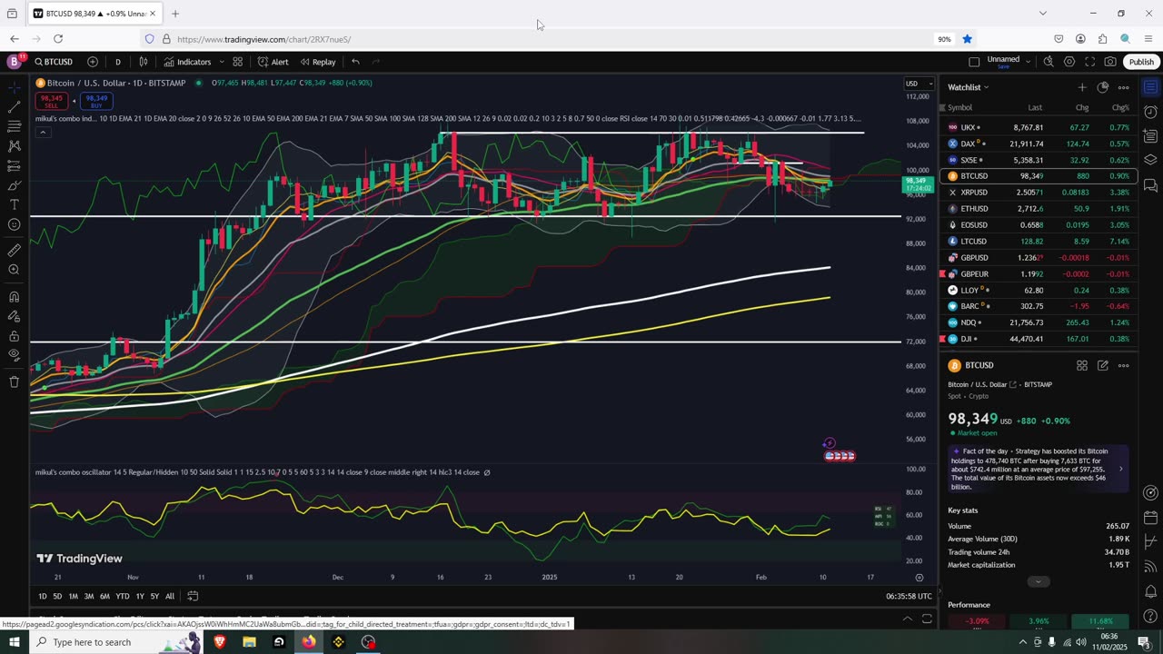 Altcoins Dead Cat Bounce or Altseason