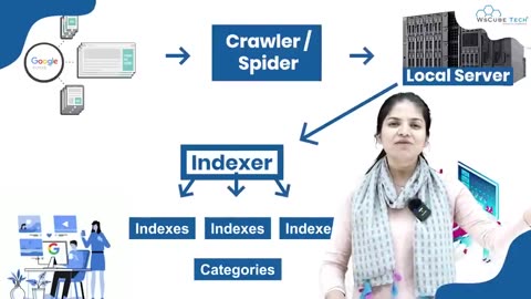 04 How Search Engine Works_ Crawling_ Indexing_ and Ranking - Complete Explanation