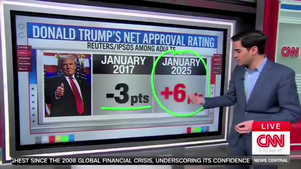 CNN SHOCKED by Trump's Approval Shift From Eight Years Ago