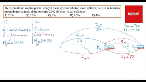 ASEUNI ANUAL 2021 | Semana 06 | Aritmética