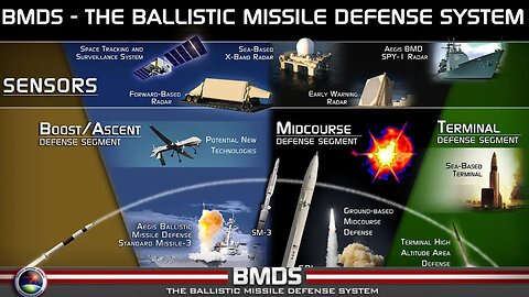 The Most Advanced Ballistic Missile Defense Technology in 2025! | How it Works