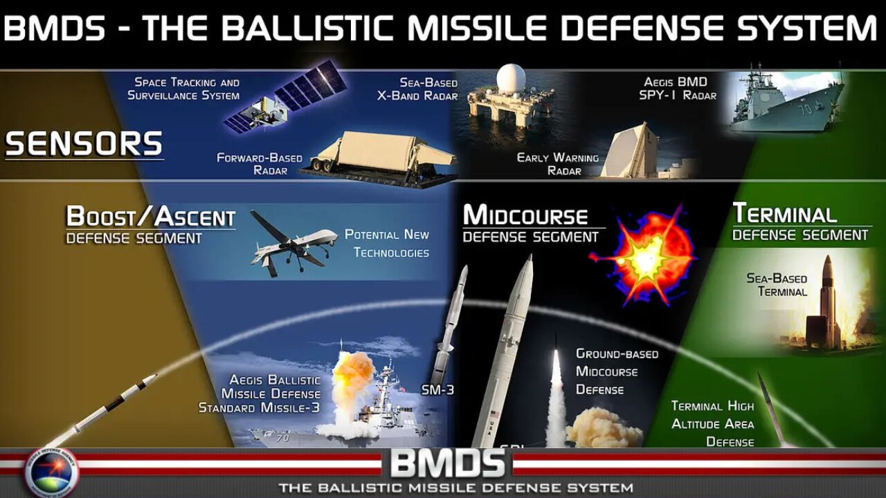 The Most Advanced Ballistic Missile Defense Technology in 2025! | How it Works