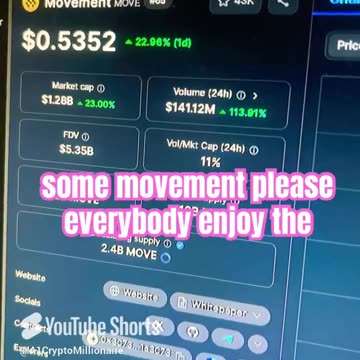 movement move crypto news today market price show #fyp daily update